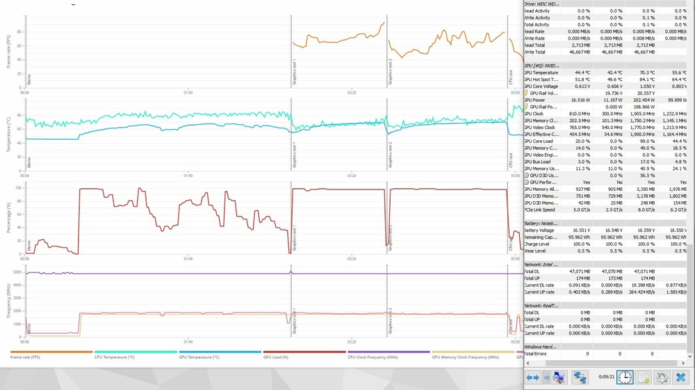 TIme Spy GPU Thermals and chart[2401].JPG