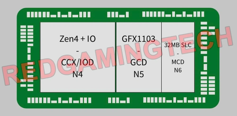 AMD-PHOENIX-ZEN4-RDNA3-2.thumb.webp.ea8177a1d1b2f72033cc3618529d4f0e.webp