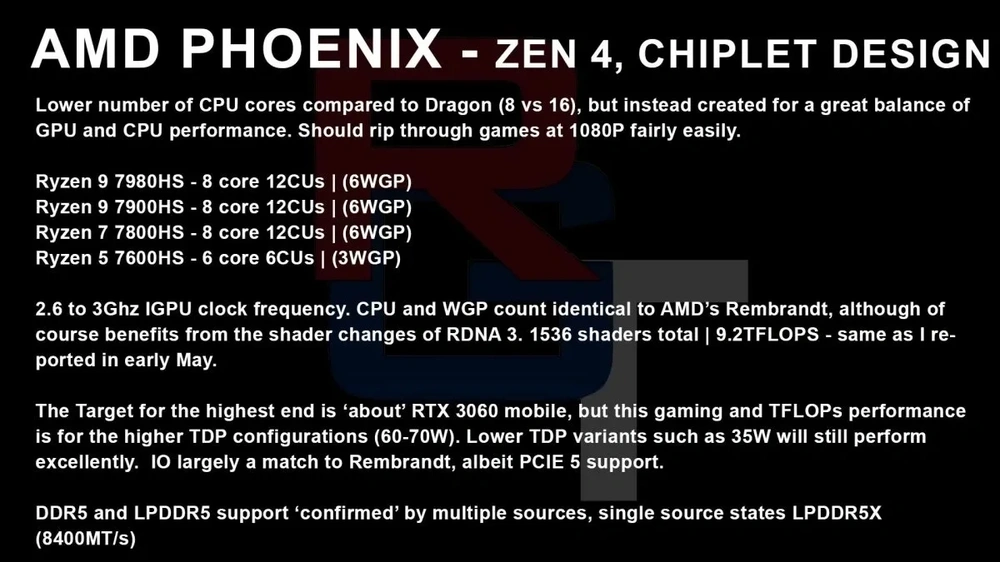 AMD-PHOENIX-ZEN4-RDNA3-3-1200x675.thumb.webp.818287ae6c09869129ab53459e383e70.webp