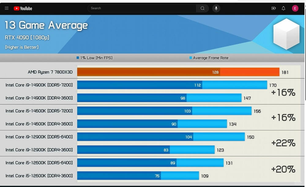 DDR4vsDDR5.thumb.jpg.fa5a47cf91eea4fb2fcff302902a7d3a.jpg