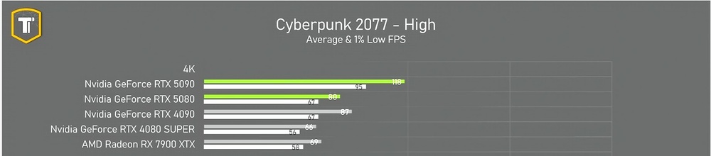 CP20775080benchmarks.thumb.jpg.621b2f3288d689dc48ad1e01abaf6dad.jpg