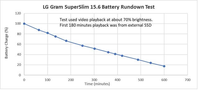 SuperSlimbatteryrundown.jpg.266ae7a6544048c77c58db66d38d71aa.jpg