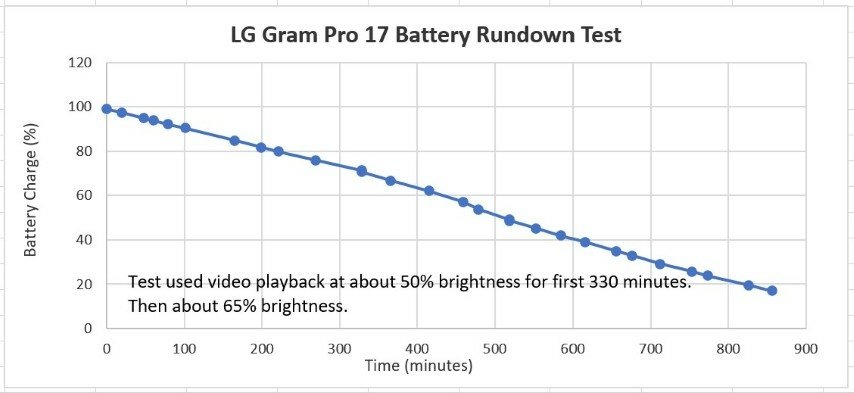 LGGramProbatteryrundowntest(Small).jpg.25413505f1a8e59a244b71c28a03dca5.jpg