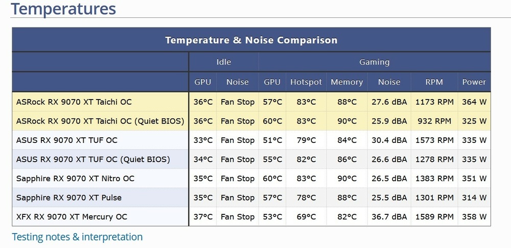 9070xttemps.thumb.jpg.4eacae0e32b0f8d0626cb0c8a3b87589.jpg